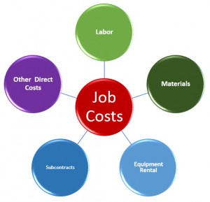 Project tracking and job costs in QBO